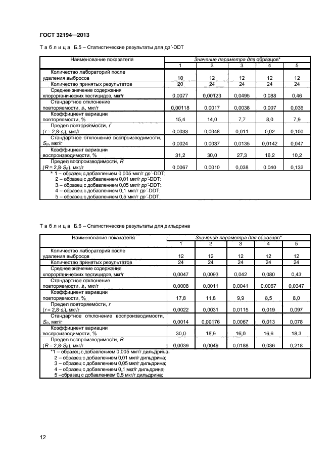 ГОСТ 32194-2013