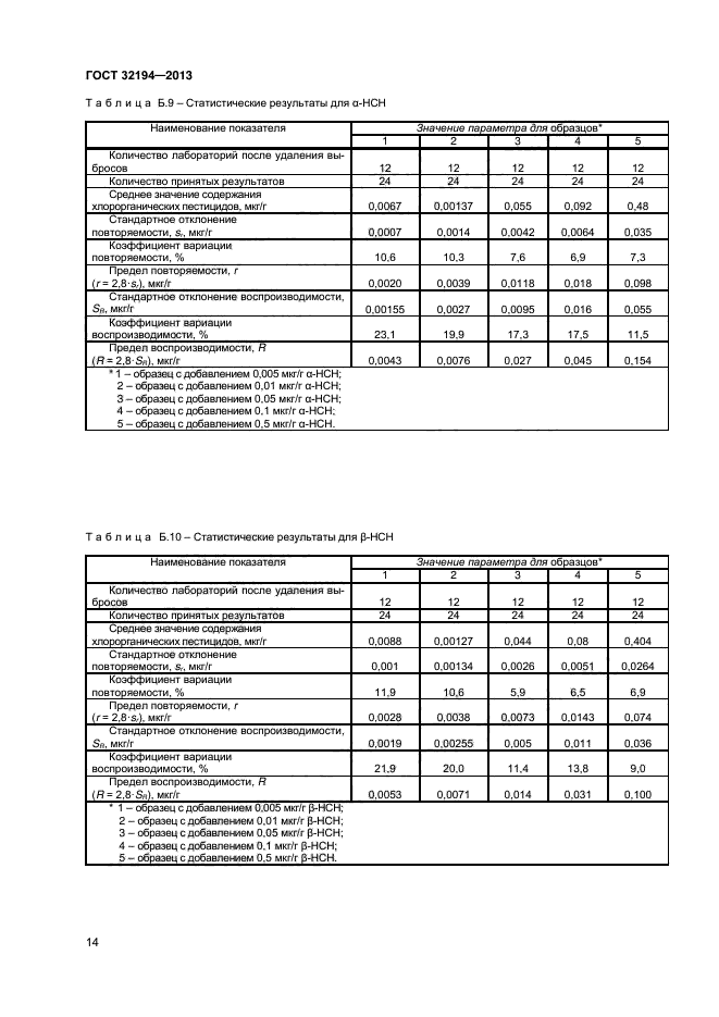 ГОСТ 32194-2013