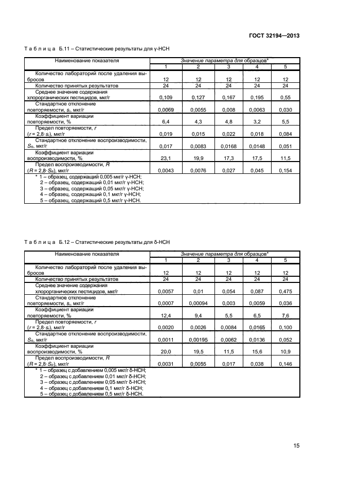 ГОСТ 32194-2013