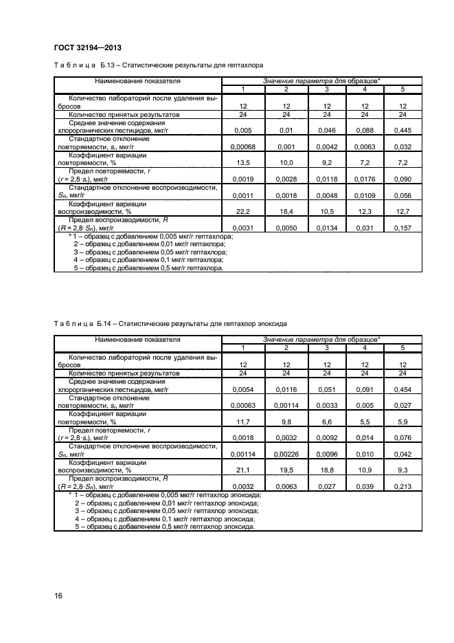 ГОСТ 32194-2013