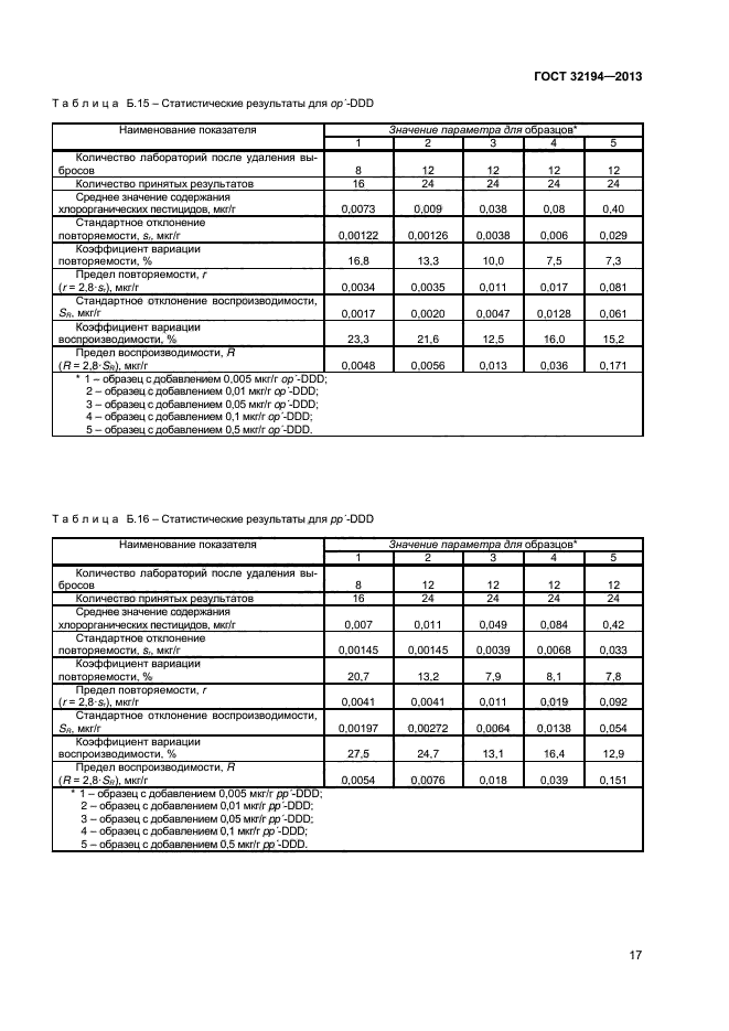 ГОСТ 32194-2013