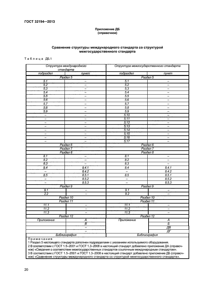 ГОСТ 32194-2013