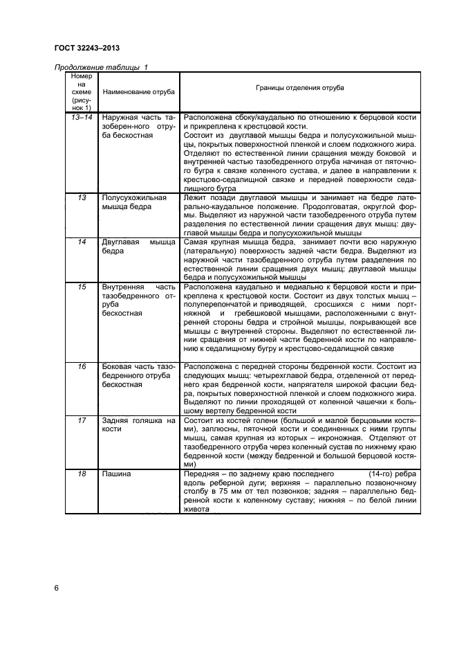 ГОСТ 32243-2013