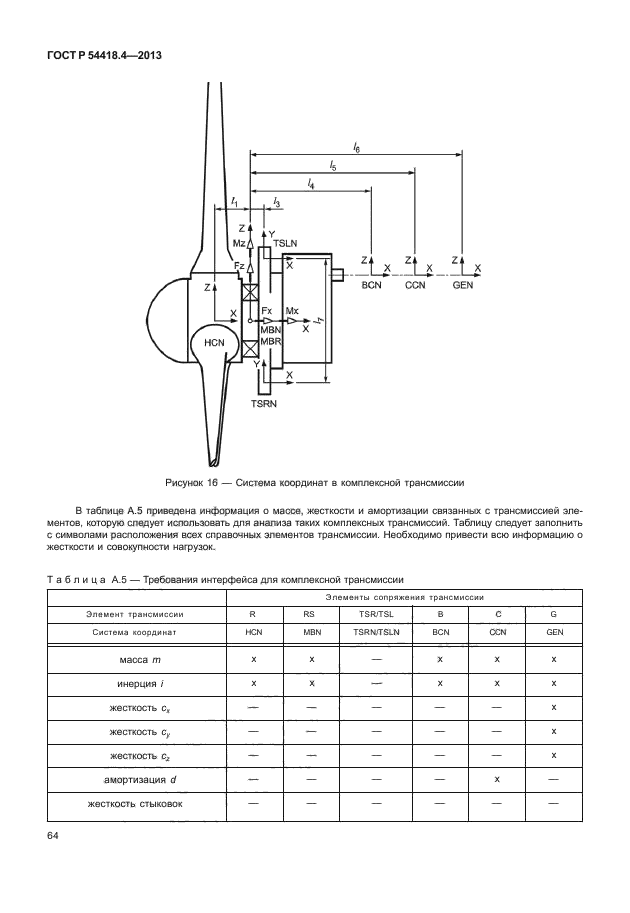 ГОСТ Р 54418.4-2013