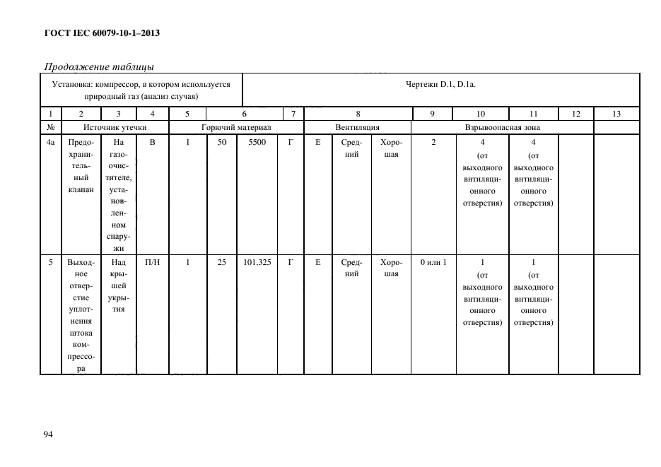 ГОСТ IEC 60079-10-1-2013