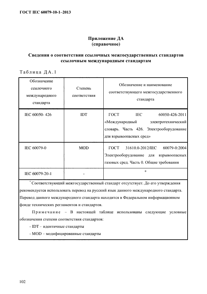 ГОСТ IEC 60079-10-1-2013