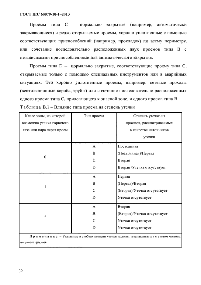 ГОСТ IEC 60079-10-1-2013