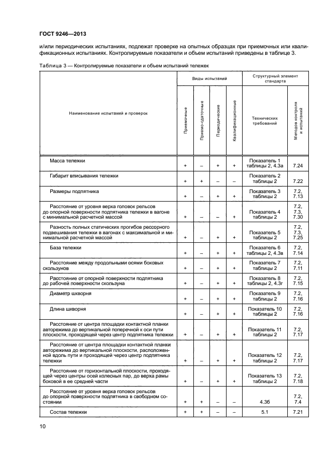 ГОСТ 9246-2013