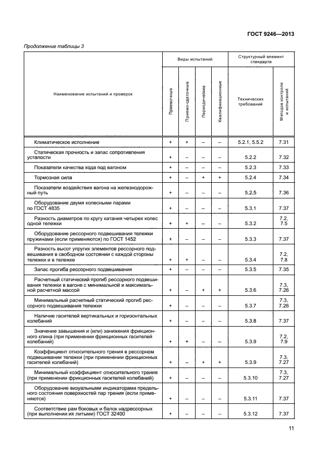 ГОСТ 9246-2013