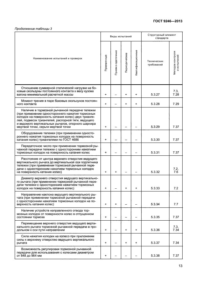 ГОСТ 9246-2013