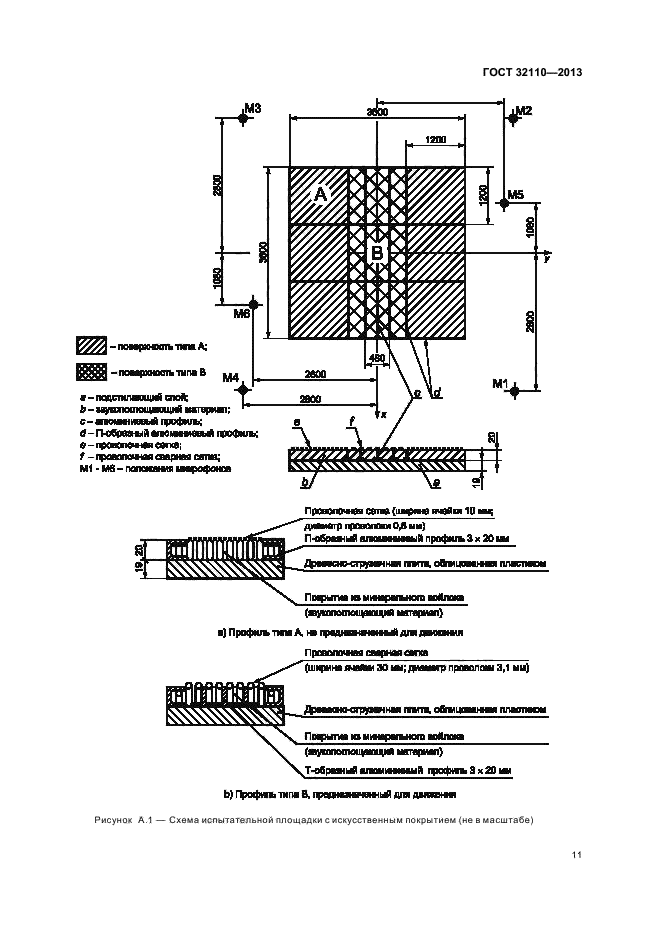 ГОСТ 32110-2013