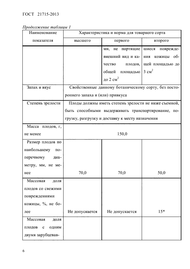 ГОСТ 21715-2013