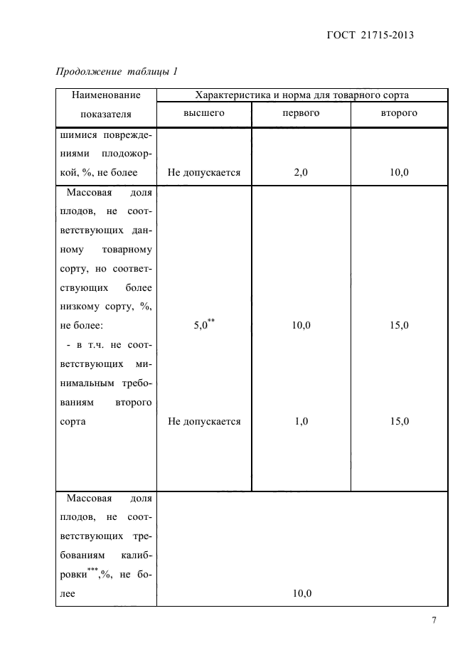 ГОСТ 21715-2013