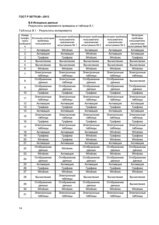 ГОСТ Р 50779.80-2013