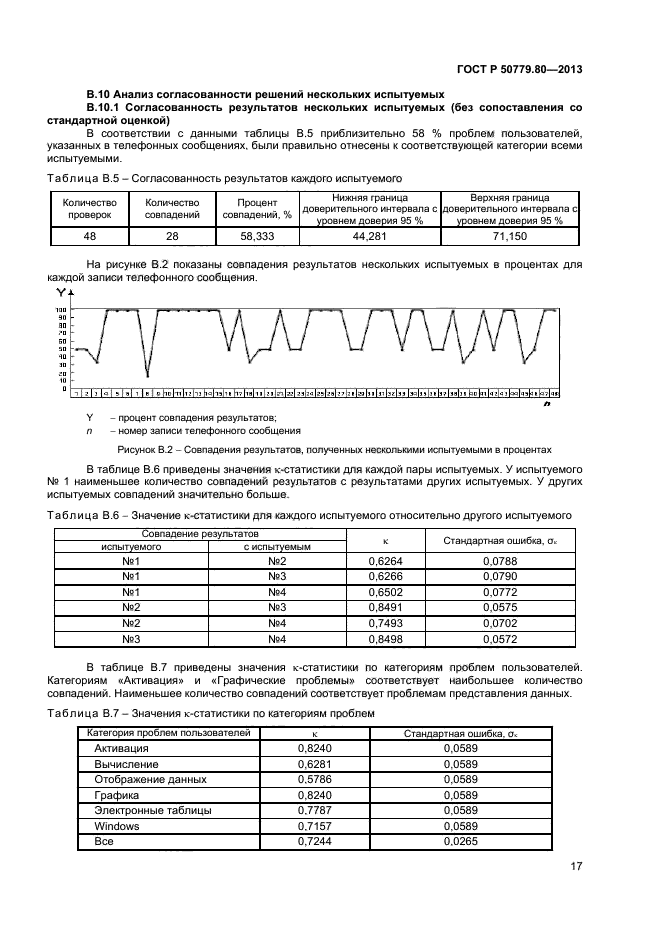 ГОСТ Р 50779.80-2013