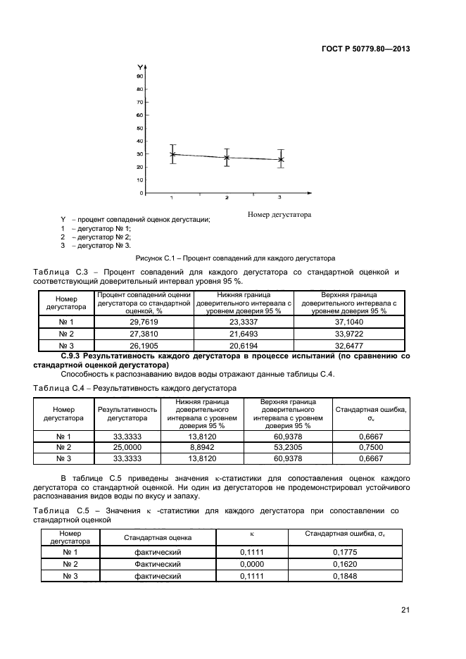 ГОСТ Р 50779.80-2013