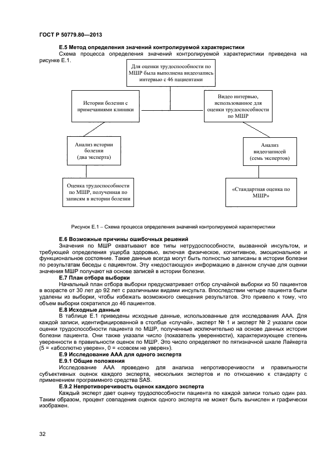 ГОСТ Р 50779.80-2013