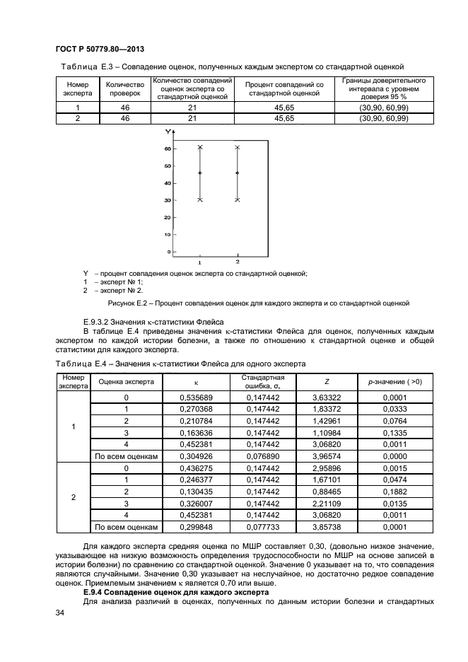 ГОСТ Р 50779.80-2013