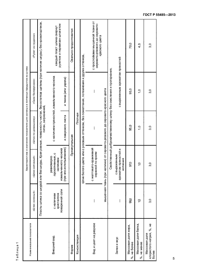 ГОСТ Р 55485-2013