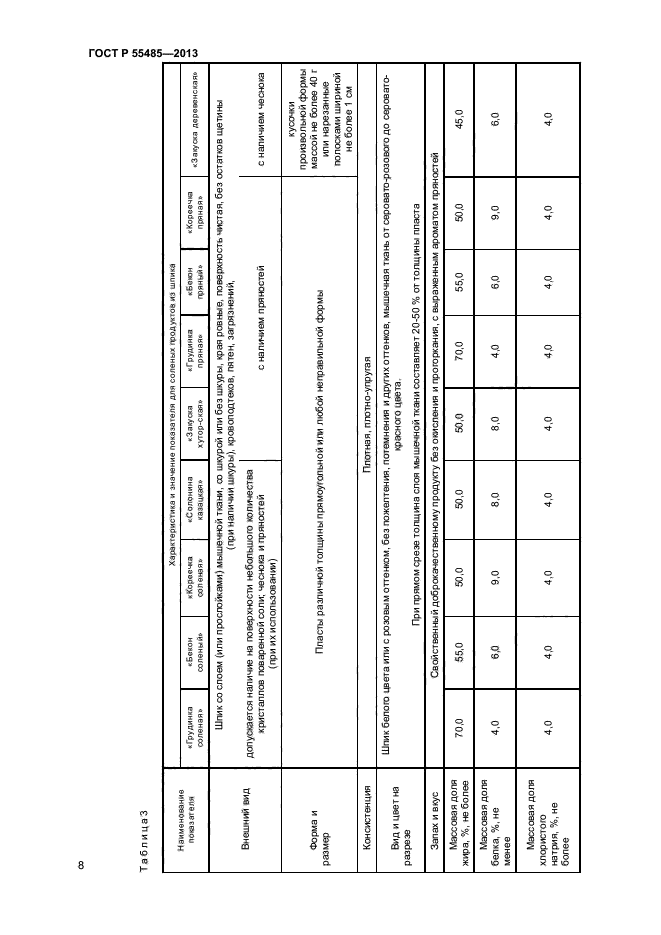 ГОСТ Р 55485-2013