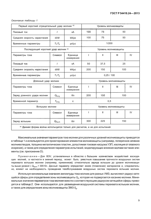 ГОСТ Р 54418.24-2013