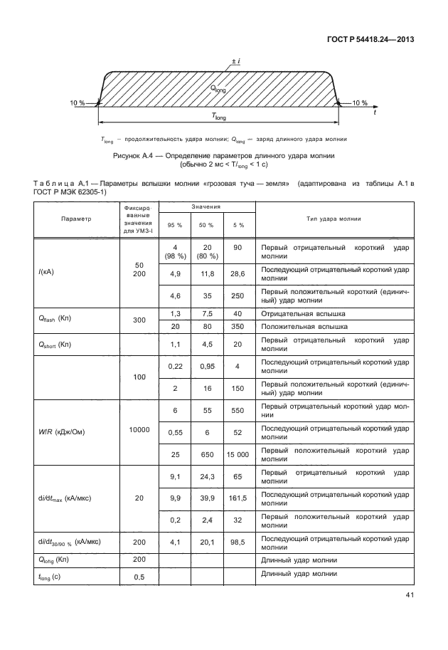 ГОСТ Р 54418.24-2013