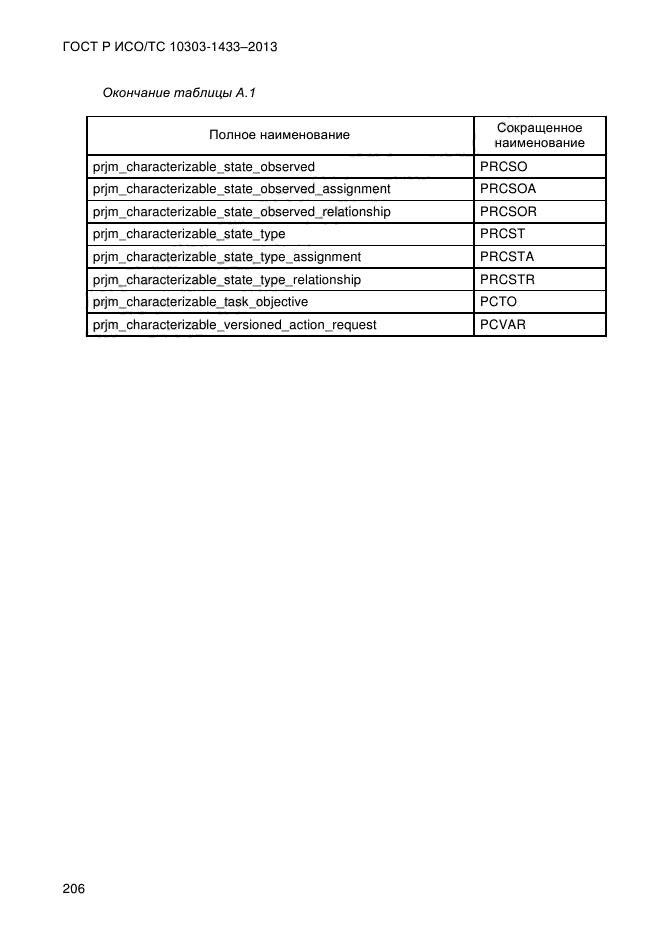 ГОСТ Р ИСО/ТС 10303-1433-2013