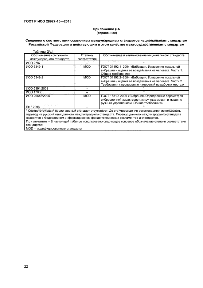 ГОСТ Р ИСО 28927-10-2013