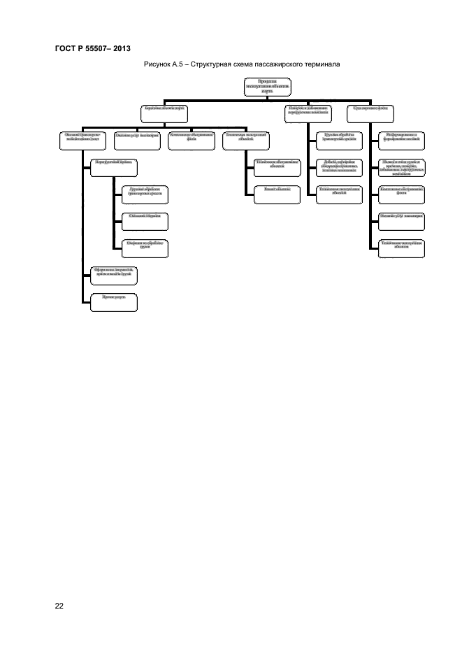 ГОСТ Р 55507-2013