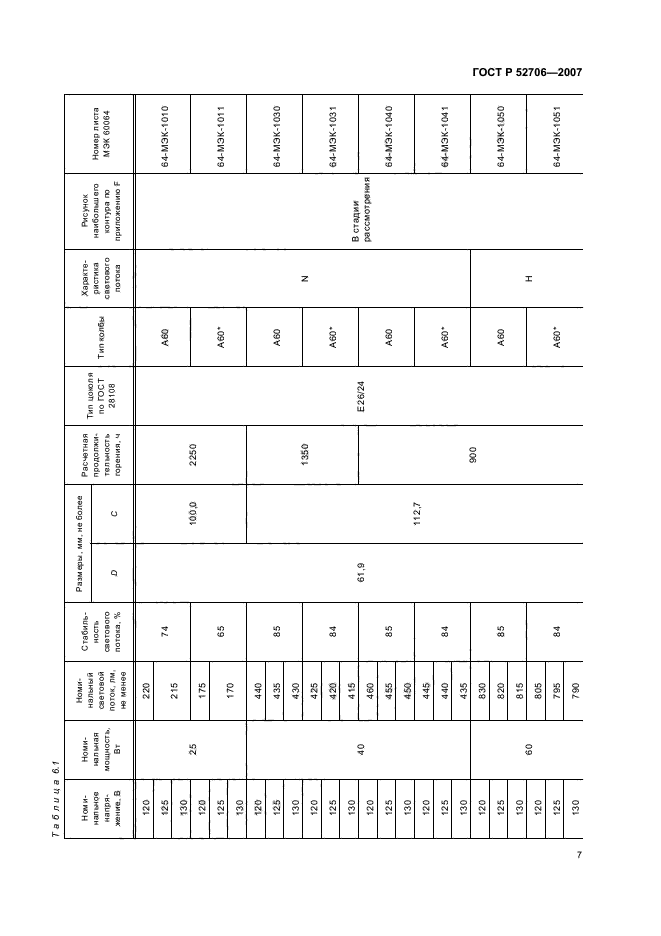 ГОСТ Р 52706-2007