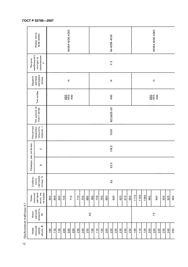 ГОСТ Р 52706-2007