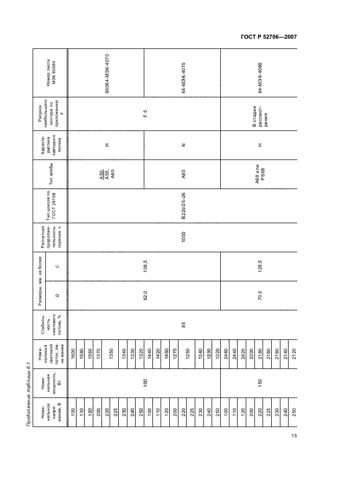 ГОСТ Р 52706-2007