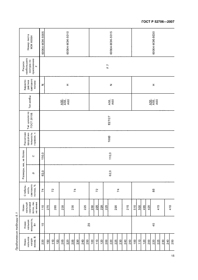 ГОСТ Р 52706-2007