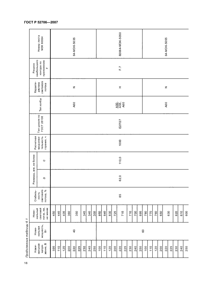 ГОСТ Р 52706-2007