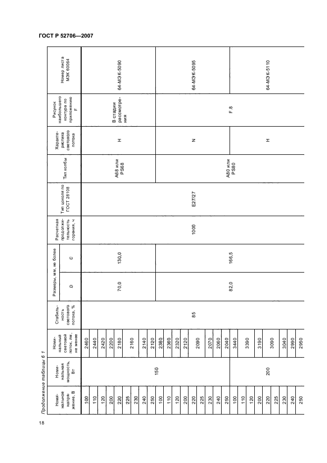 ГОСТ Р 52706-2007