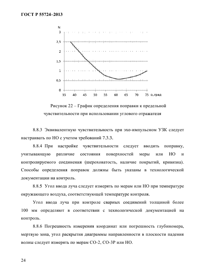 ГОСТ Р 55724-2013