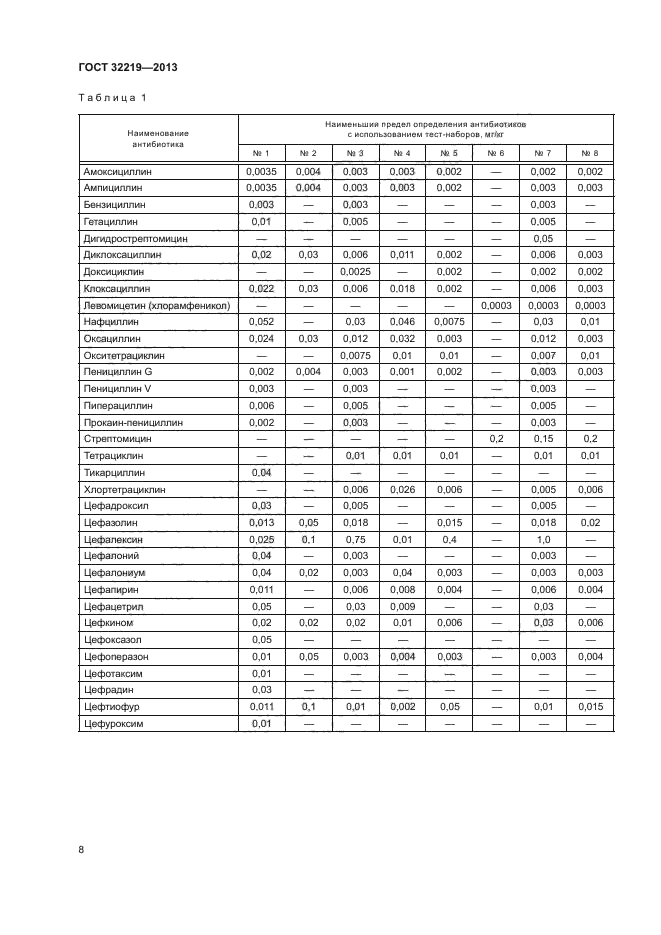 ГОСТ 32219-2013