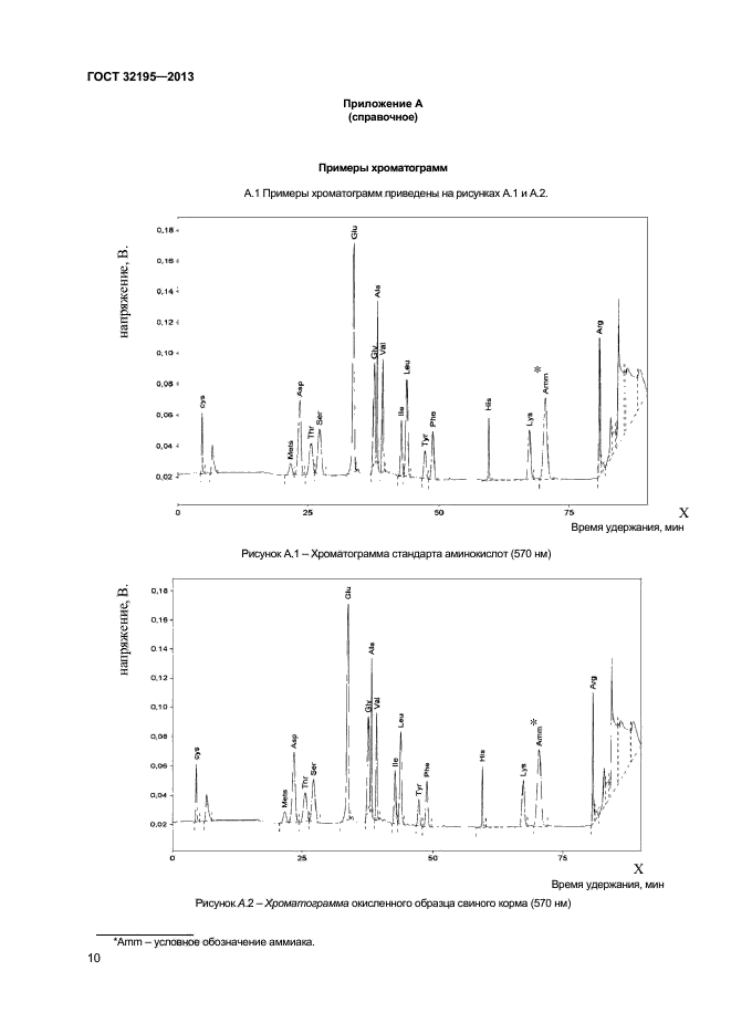 ГОСТ 32195-2013