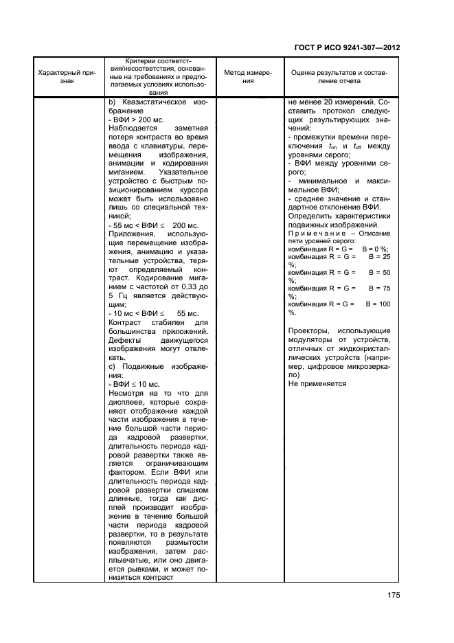 ГОСТ Р ИСО 9241-307-2012