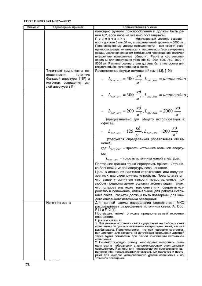 ГОСТ Р ИСО 9241-307-2012