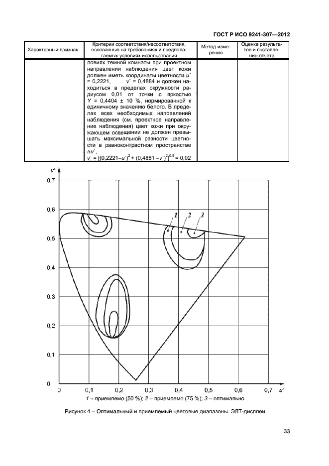 ГОСТ Р ИСО 9241-307-2012