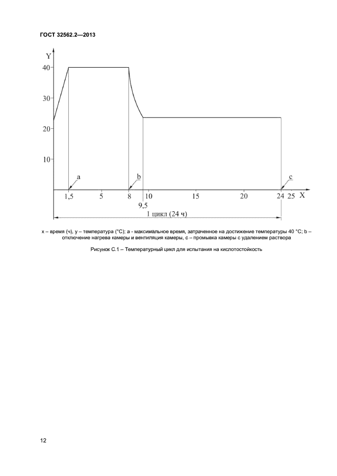 ГОСТ 32562.2-2013