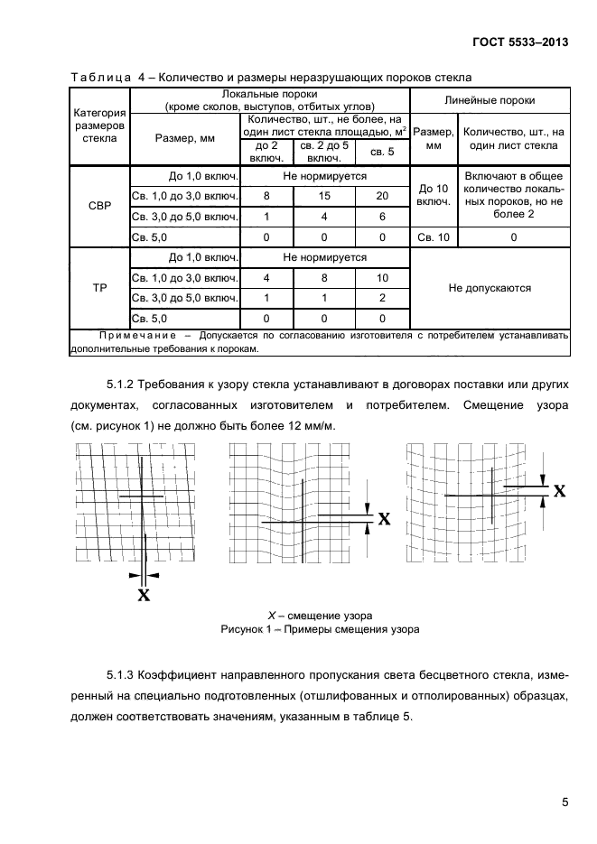 ГОСТ 5533-2013