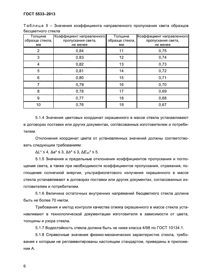 ГОСТ 5533-2013