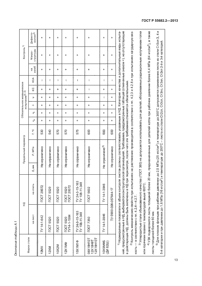 ГОСТ Р 55682.2-2013