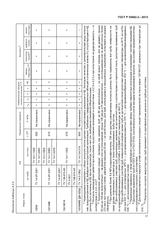 ГОСТ Р 55682.2-2013