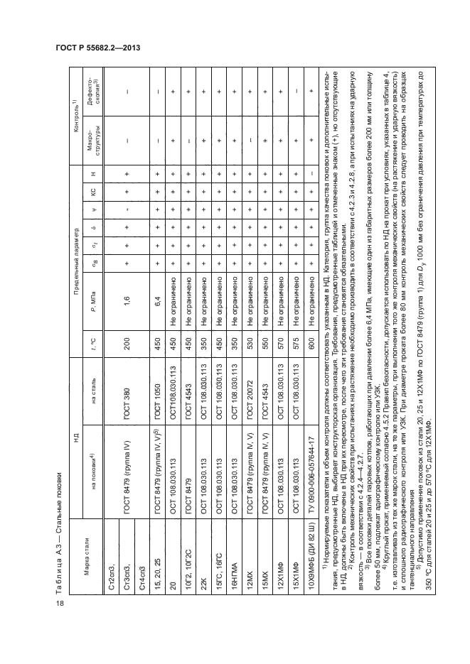 ГОСТ Р 55682.2-2013