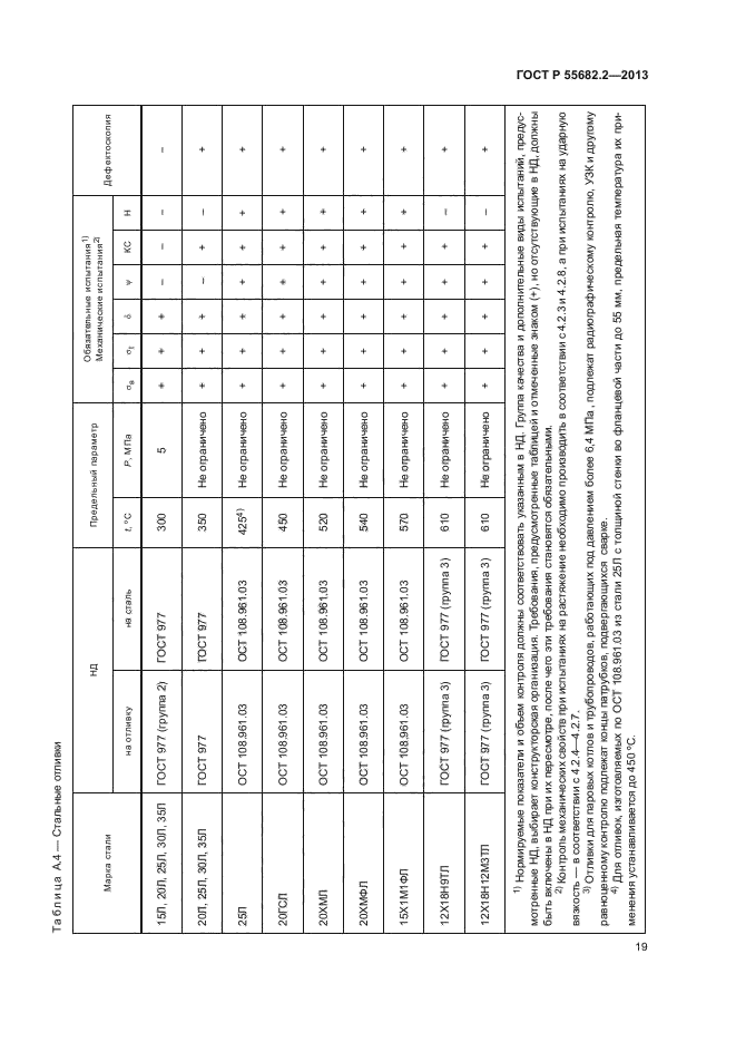 ГОСТ Р 55682.2-2013