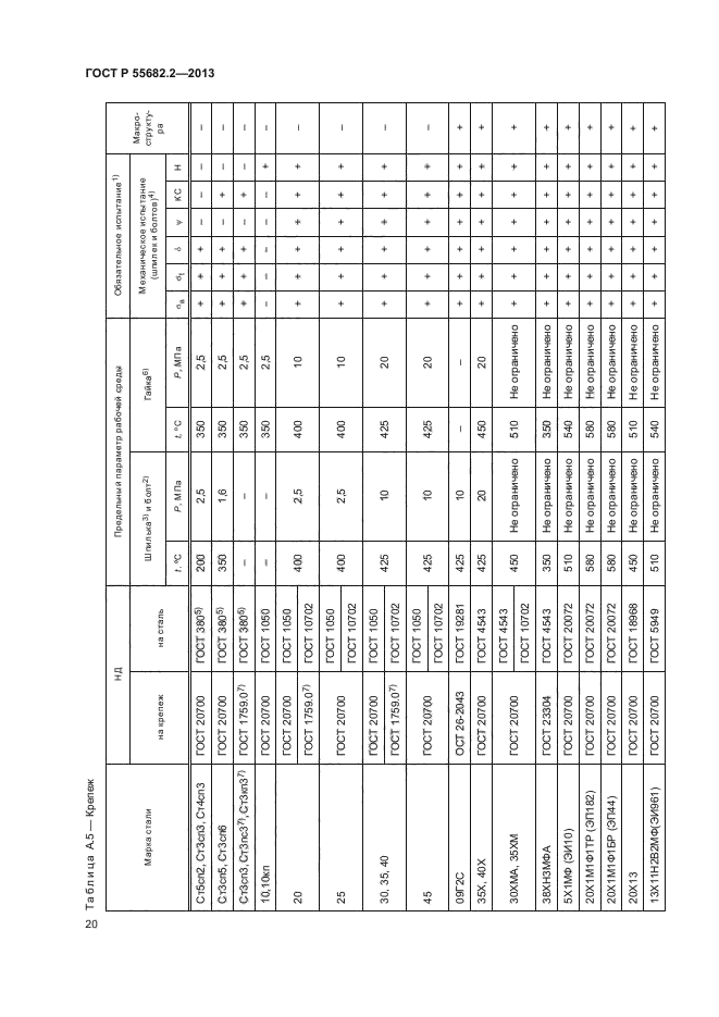 ГОСТ Р 55682.2-2013