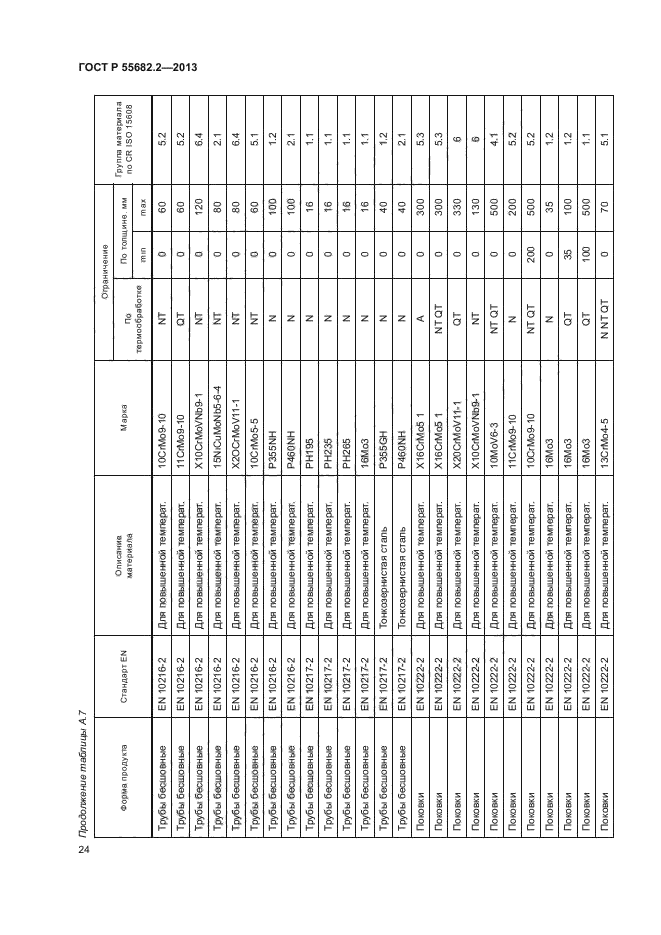 ГОСТ Р 55682.2-2013